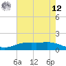 Rainbow Bridge tide chart for Monday, May 12, 2025