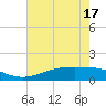 Rainbow Bridge tide chart for Saturday, May 17, 2025