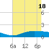 Rainbow Bridge tide chart for Sunday, May 18, 2025