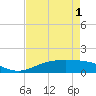Rainbow Bridge tide chart for Thursday, May 1, 2025