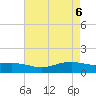 Rainbow Bridge tide chart for Tuesday, May 6, 2025
