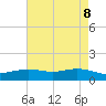 Rainbow Bridge tide chart for Thursday, May 8, 2025