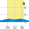 Rainbow Bridge tide chart for Friday, May 9, 2025