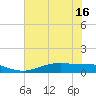 Rainbow Bridge tide chart for Monday, June 16, 2025