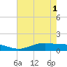 Rainbow Bridge tide chart for Sunday, June 1, 2025