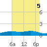 Rainbow Bridge tide chart for Thursday, June 5, 2025