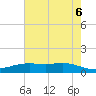 Rainbow Bridge tide chart for Friday, June 6, 2025