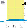 Rainbow Bridge tide chart for Thursday, July 10, 2025