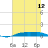 Rainbow Bridge tide chart for Saturday, July 12, 2025