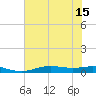 Rainbow Bridge tide chart for Tuesday, July 15, 2025