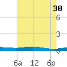 Rainbow Bridge tide chart for Wednesday, July 30, 2025