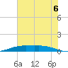 Rainbow Bridge tide chart for Sunday, July 6, 2025