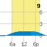 Rainbow Bridge tide chart for Wednesday, July 9, 2025