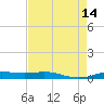 Rainbow Bridge tide chart for Thursday, August 14, 2025