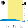 Rainbow Bridge tide chart for Saturday, August 16, 2025