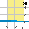 Rainbow Bridge tide chart for Friday, August 29, 2025