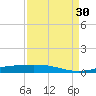 Rainbow Bridge tide chart for Saturday, August 30, 2025
