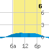 Rainbow Bridge tide chart for Wednesday, August 6, 2025