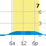 Rainbow Bridge tide chart for Thursday, August 7, 2025