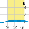Rainbow Bridge tide chart for Friday, August 8, 2025