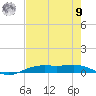 Rainbow Bridge tide chart for Saturday, August 9, 2025