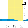 Rainbow Bridge tide chart for Friday, September 12, 2025