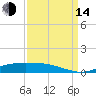Rainbow Bridge tide chart for Sunday, September 14, 2025