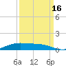 Rainbow Bridge tide chart for Tuesday, September 16, 2025