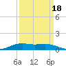 Rainbow Bridge tide chart for Thursday, September 18, 2025