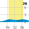 Rainbow Bridge tide chart for Saturday, September 20, 2025
