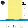 Rainbow Bridge tide chart for Sunday, September 21, 2025