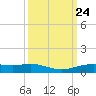 Rainbow Bridge tide chart for Wednesday, September 24, 2025