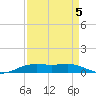 Rainbow Bridge tide chart for Friday, September 5, 2025