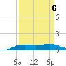 Rainbow Bridge tide chart for Saturday, September 6, 2025