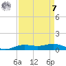 Rainbow Bridge tide chart for Sunday, September 7, 2025