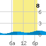 Rainbow Bridge tide chart for Monday, September 8, 2025