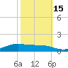 Rainbow Bridge tide chart for Wednesday, October 15, 2025