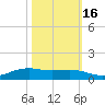 Rainbow Bridge tide chart for Thursday, October 16, 2025