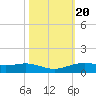 Rainbow Bridge tide chart for Monday, October 20, 2025