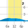 Rainbow Bridge tide chart for Thursday, October 2, 2025