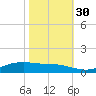 Rainbow Bridge tide chart for Thursday, October 30, 2025