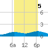 Rainbow Bridge tide chart for Sunday, October 5, 2025