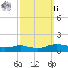 Rainbow Bridge tide chart for Monday, October 6, 2025