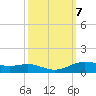 Rainbow Bridge tide chart for Tuesday, October 7, 2025