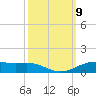 Rainbow Bridge tide chart for Thursday, October 9, 2025