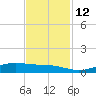 Rainbow Bridge tide chart for Wednesday, November 12, 2025