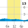 Rainbow Bridge tide chart for Thursday, November 13, 2025