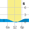 Rainbow Bridge tide chart for Thursday, November 6, 2025