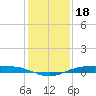 Rainbow Bridge tide chart for Thursday, December 18, 2025