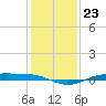 Rainbow Bridge tide chart for Tuesday, December 23, 2025